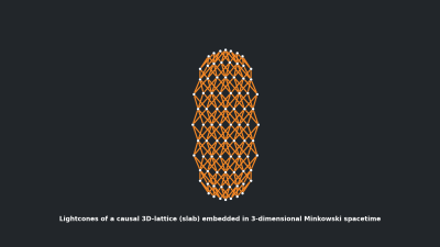 Lightcones of a causal 3D-lattice (slab) embedded in 3-dimensional Minkowski spacetime